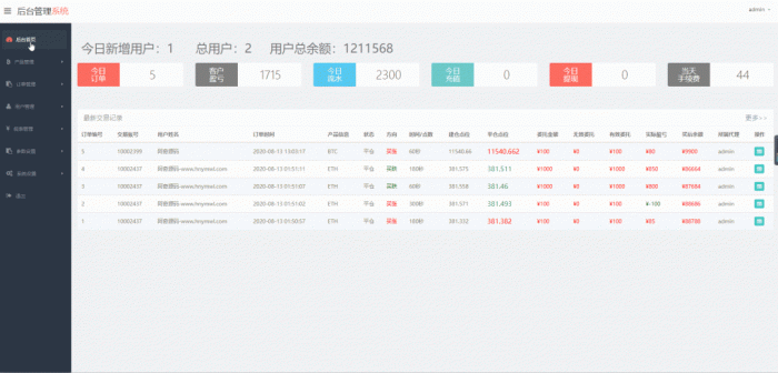 图片[4]-价值8000元的猫力币数字资产交易平台，usdt，btc，eth，bch……-A5资源网