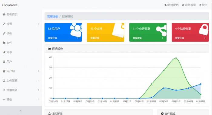 图片[1]-最新Cloudreve网盘源码分享-A资源网