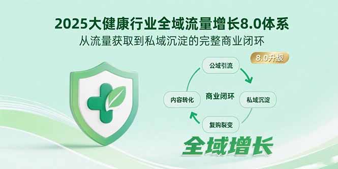 2025大健康行业全域流量增长8.0体系，从流量获取到私域沉淀的完整商业闭环 - A5资源网