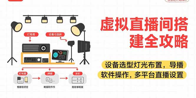 虚拟直播间搭建全攻略,设备选型灯光布置,导播软件操作,多平台直播设置 - A5资源网 虚拟直播间搭建全攻略,设备选型灯光布置,导播软件操作,多平台直播设置 - A5资源网