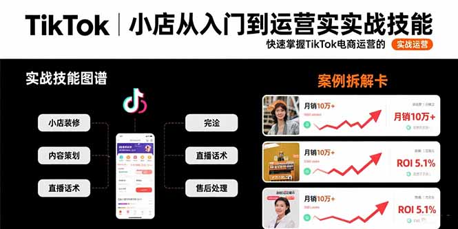 TikTok小店从入门到运营实战技能：快速掌握TikTok电商运营的完整方法论 - A5资源网