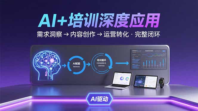 AI技术+培训领域深度应用：需求洞察-内容创作-运营转化  的完整闭环 - A5资源网