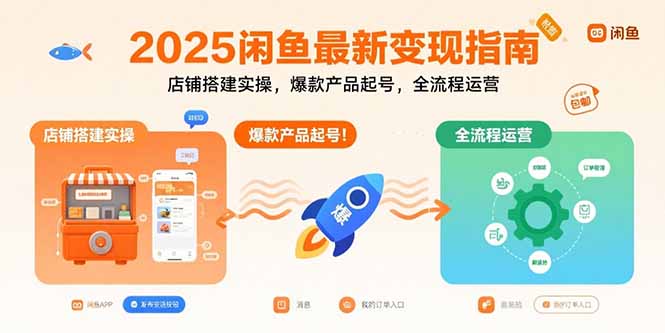 2025闲鱼最新变现指南：店铺搭建实操，爆款产品起号，全流程运营 - A5资源网