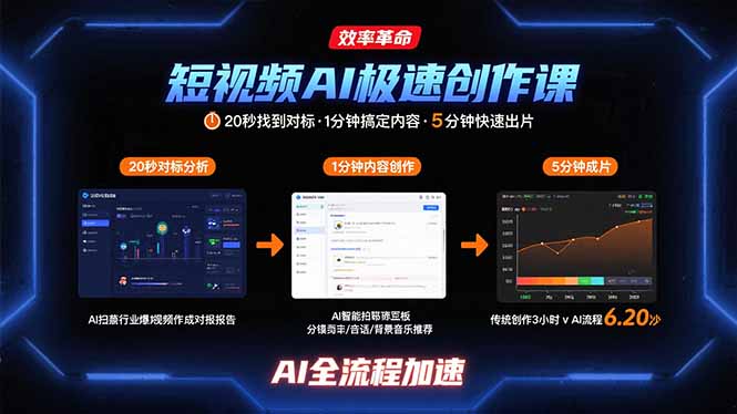 短视频AI极速创作课:20秒找到对标,1分钟搞定内容创作,5分钟快速出片 - A5资源网 短视频AI极速创作课:20秒找到对标,1分钟搞定内容创作,5分钟快速出片 - A5资源网