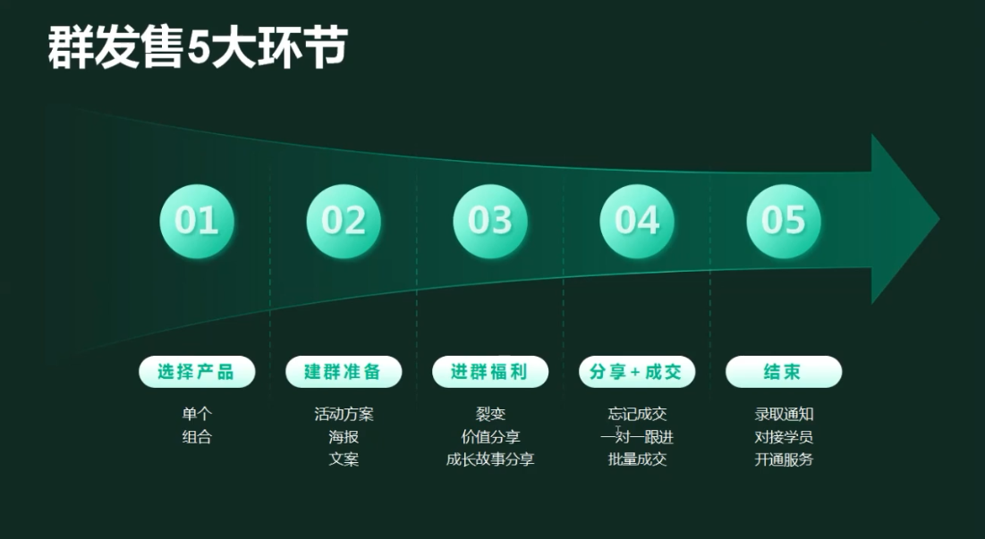 有有老师·财务IP变现营,财务知识变现必修课 - A5资源网 有有老师·财务IP变现营,财务知识变现必修课 - A5资源网