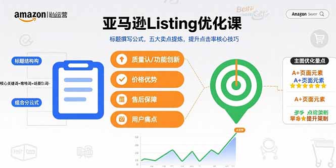 亚马逊Listing优化课，标题撰写公式，五大卖点提炼，提升点击率核心技巧 - A5资源网