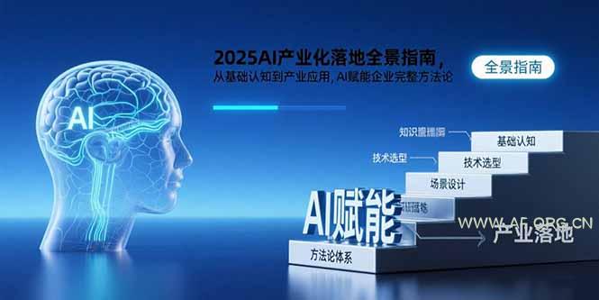 2025AI产业化落地全景指南，从基础认知到产业应用，AI赋能企业完整方法论-A5资源网