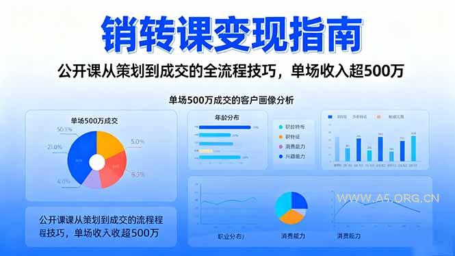 销转课变现指南:公开课从策划到成交的全流程技巧,单场收入超500万-小红泡