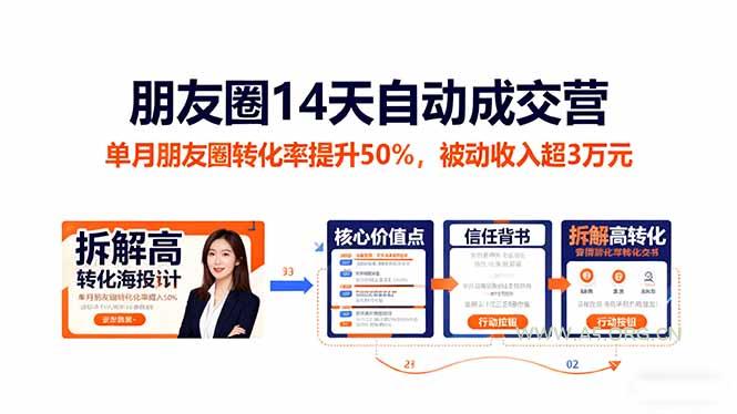 朋友圈14天自动成交营:单月朋友圈转化率提升50%,被动收入超3万元-小红泡