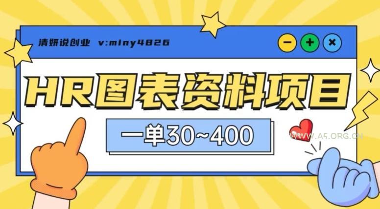 一单收益30-400,HR图表资料蓝海项目-小红泡