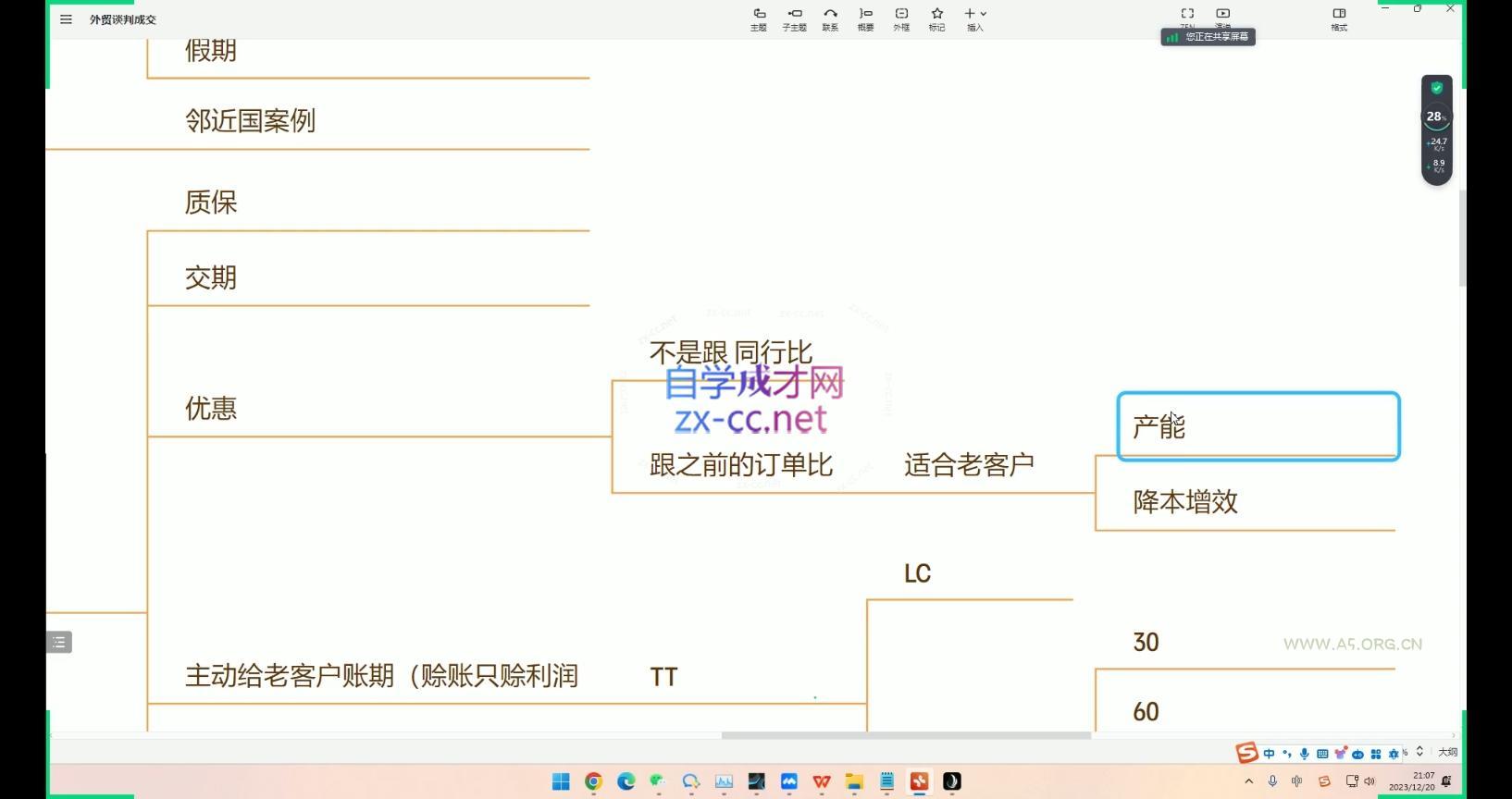 大卫·AI闪电做外贸训练营(更新10月)-小红泡