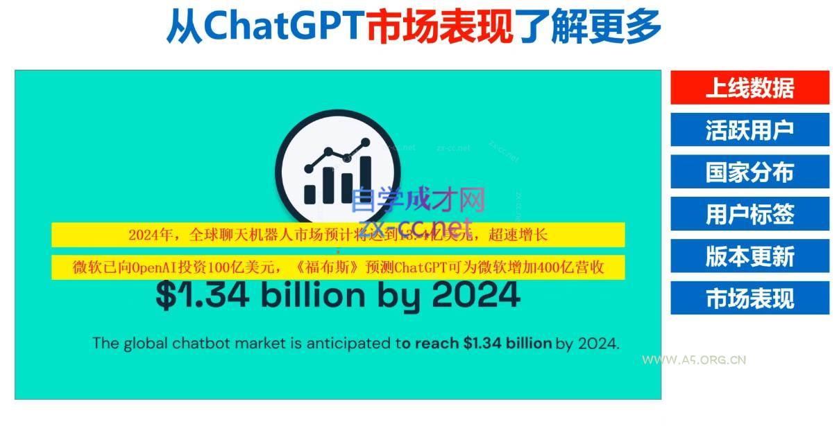 Nero老师·外贸AI冠军-小红泡