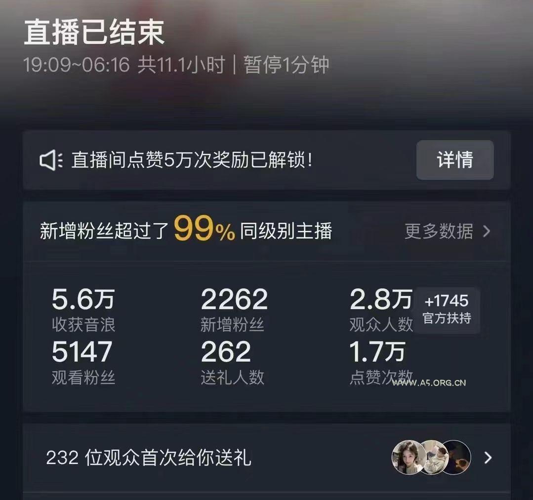 抖音24小时无人直播Ai时装秀，实操日入2000+，礼物刷不停，落地保姆及教学-小红泡