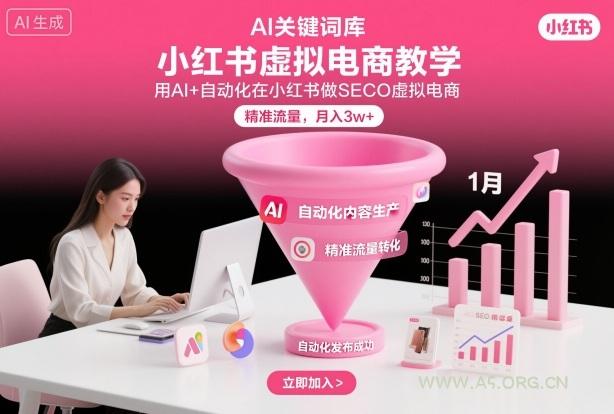 小红书虚拟电商项目,用AI+自动化在小红书做SEO虚拟电商,精准流量,月入3w+-小红泡