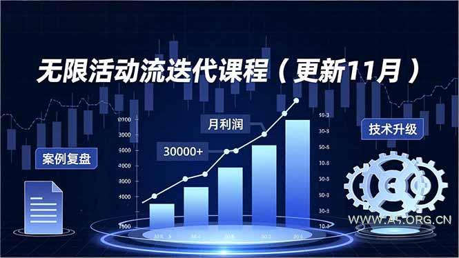 无限活动流迭代课程(更新11月-小红泡