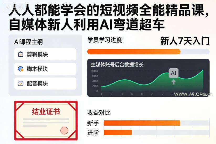 人人都能学会的短视频全能精品课,自媒体新人利用AI弯道超车-小红泡