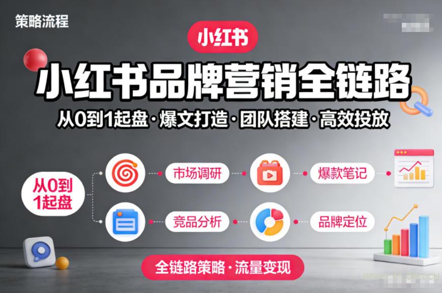 小红书品牌营销全链路,从0到1起盘、爆文打造、团队搭建到高效投放的全链路策略-小红泡