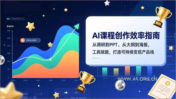 AI课程创作效率指南，从调研到PPT、从大纲到海报，工具赋能，打造可持续变现产品线-小红泡