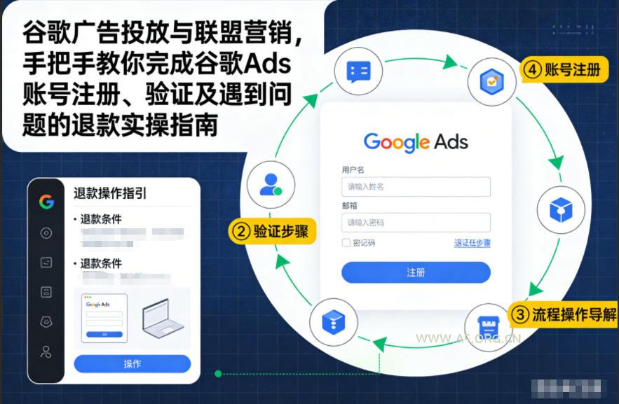 谷歌广告投放与联盟营销，手把手教你完成谷歌Ads账号注册、验证及遇到问题的退款实操指南-小红泡