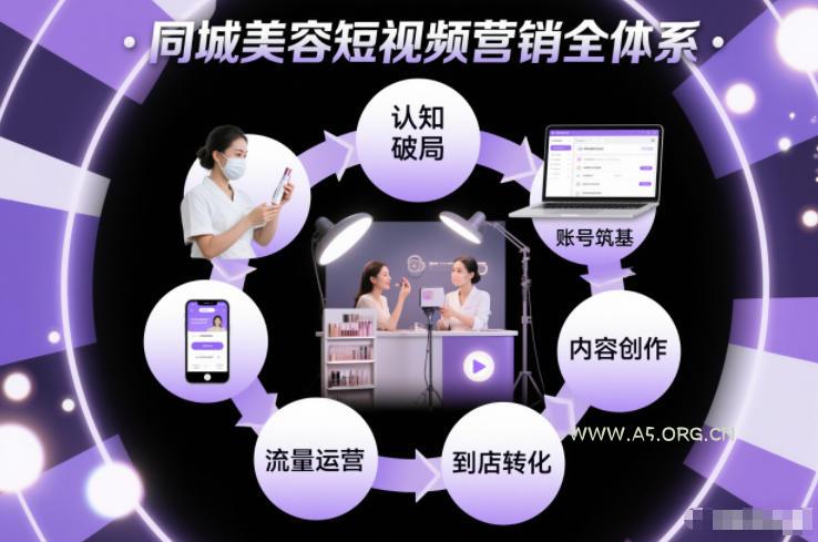 同城美容短视频营销全体系,从认知破局、账号筑基、内容创作、流量运营到到店转化的完整落地体系-小红泡