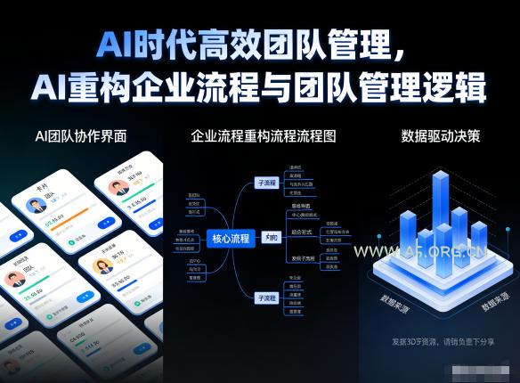 AI时代高效团队管理,AI重构企业流程与团队管理逻辑-小红泡