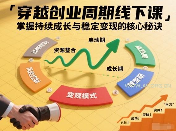 刘宇穿越创业周期线下课,掌握持续成长与稳定变现的核心秘诀-小红泡