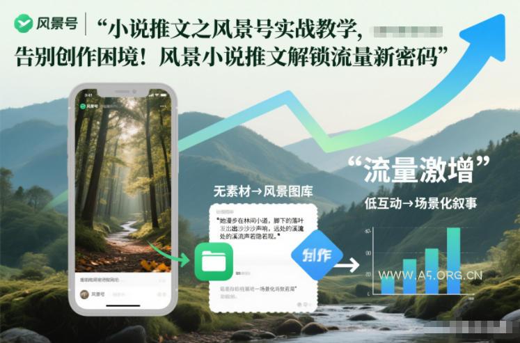 小说推文之风景号实战教学,告别创作困境!风景小说推文解锁流量新密码-小红泡