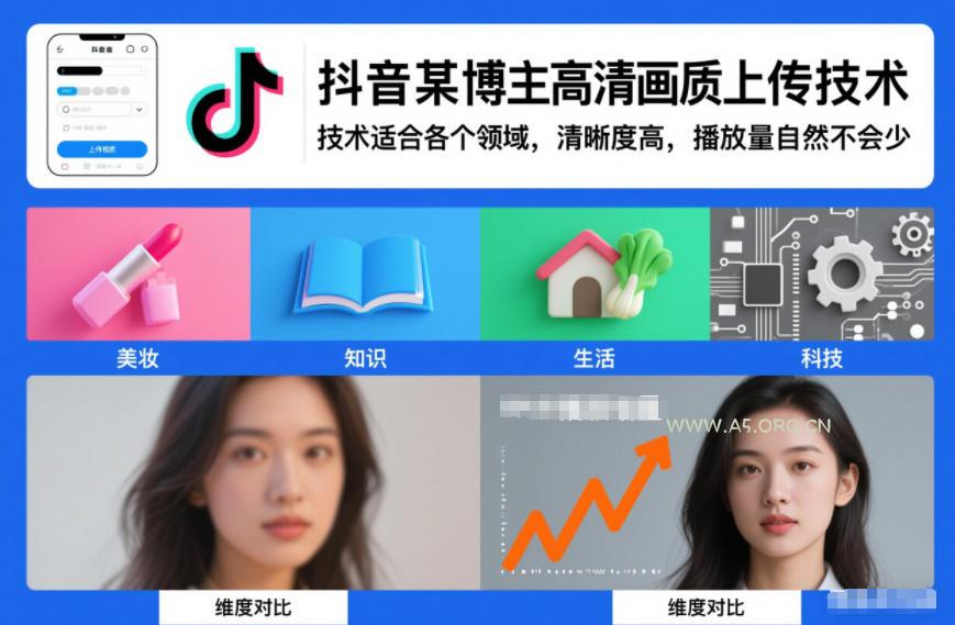 抖音某博主视频高清画质上传技术,技术适合各个领域,清晰度高,播放量自然不会少-小红泡