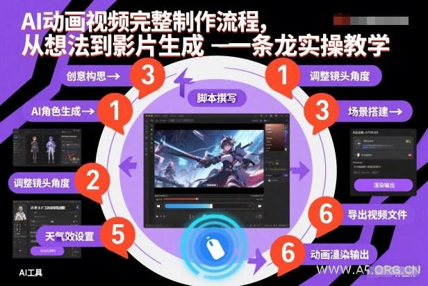 AI动画视频完整制作流程，从想法到影片生成一条龙实操教学-小红泡