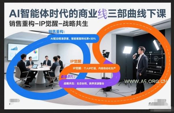 AI智能体时代的商业三部曲线下课,销售重构-IP觉醒-战略共生-小红泡