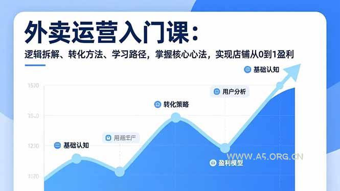 外卖运营入门课，逻辑拆解、转化方法、学习路径，掌握核心心法，实现店铺从0到1盈利-小红泡