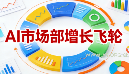 迪安·AI市场部增长飞轮，从1-100的电商内容提效实战-小红泡