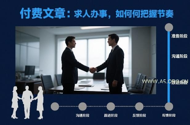 付费文章：求人办事，如何把握节奏-小红泡