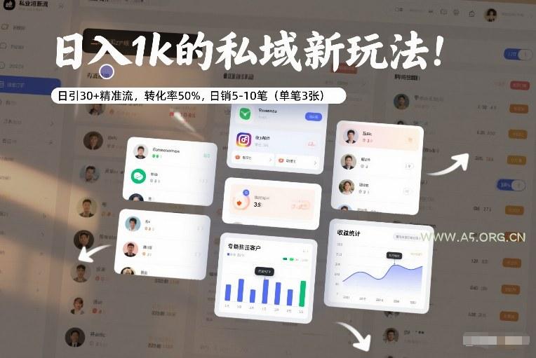 日入1k的私域新玩法:日引30+精准流,转化率50%,日销5-10笔(单笔3张)-小红泡