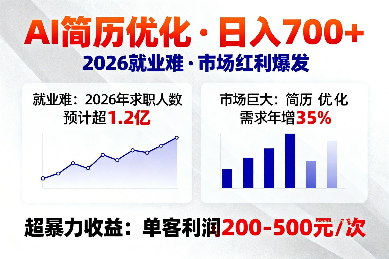 AI优化简历,日入700+,2026就业难,市场巨大,超暴力!-小红泡
