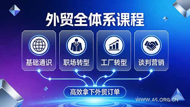 外贸全体系课程:覆盖基础通识+职场转型+工厂转型+谈判营销,一套流程帮你高效拿下外贸订单-小红泡