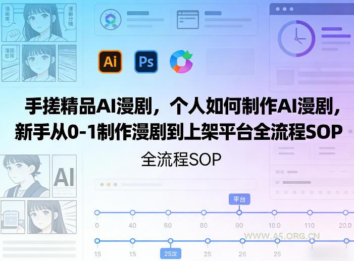 手搓精品AI漫剧,个人如何制作AI漫剧,新手从0-1制作漫剧到上架平台全流程SOP-小红泡