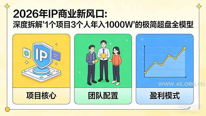 2026年IP商业新风口：深度拆解“1个项目3个人年入1000W”的极简超盘全模型-小红泡