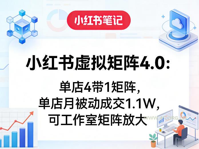小红书虚拟矩阵4.0:单店4带1矩阵,单店月被动成交1.1W,可工作室矩阵放大-小红泡