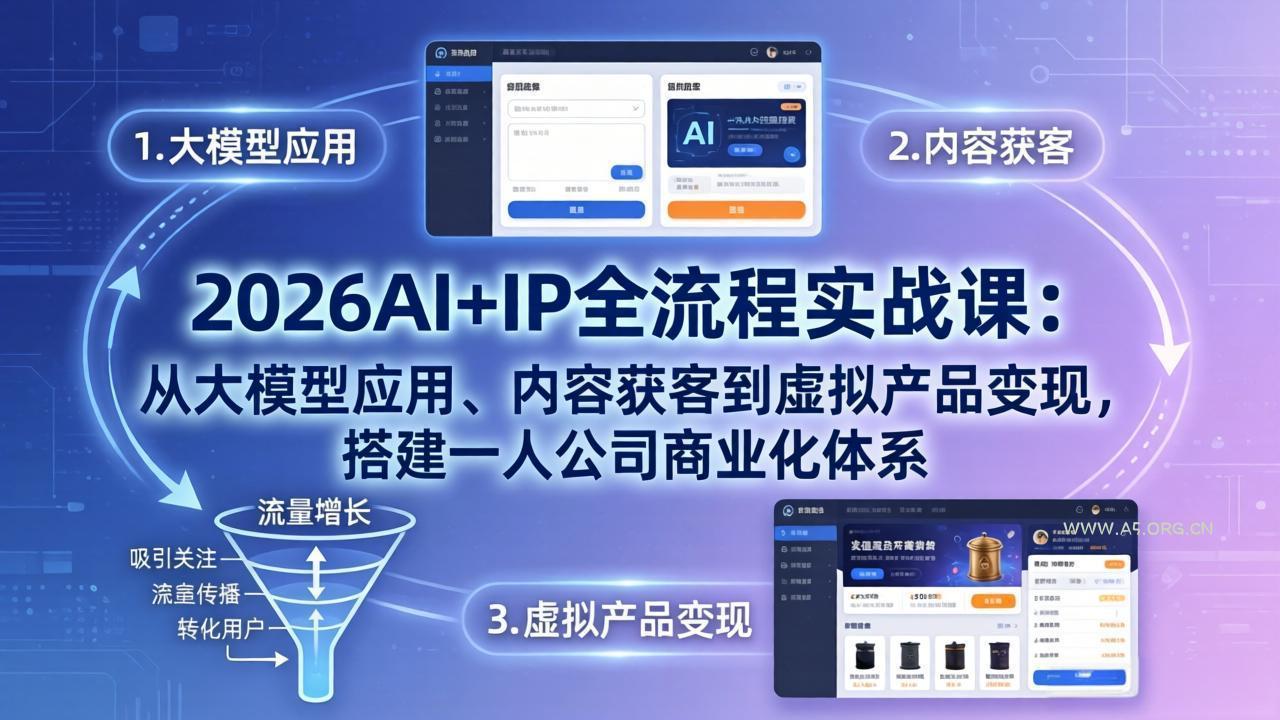 2026AI+IP全流程实战课:从大模型应用、内容获客到虚拟产品变现,搭建一人公司商业化体系-小红泡