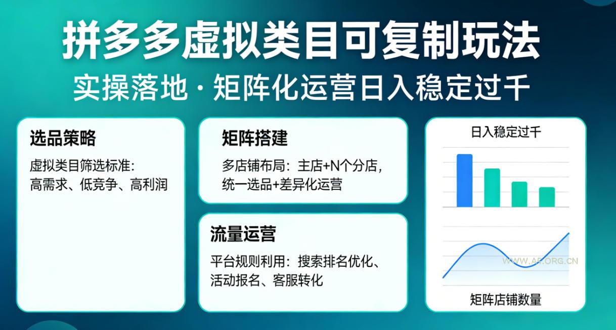 拼多多虚拟类目可复制玩法,实操落地,矩阵化日入稳定过千【揭秘】-小红泡