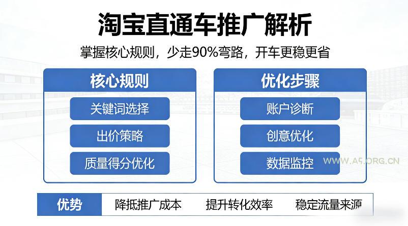 淘宝直通车推广解析,掌握核心规则,少走90%弯路,开车更稳更省-小红泡