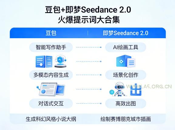 豆包+即梦Seedance 2.0，市面上卖的比较火爆的提示词大合集-小红泡