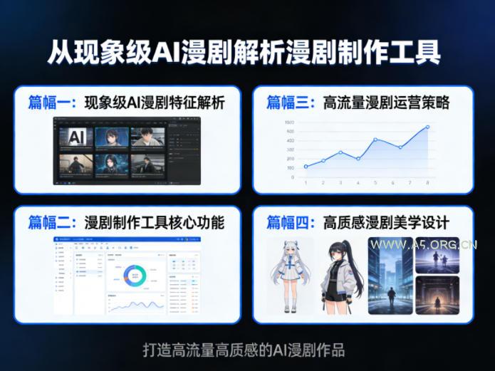 从现象级AI漫剧解析漫剧制作工具,四大篇幅带你了解漫剧,打造高流量高质感的AI漫剧作品-小红泡