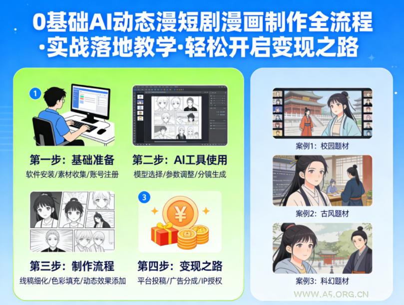 0基础AI动态漫短剧漫画制作全流程,实战落地教学,轻松开启变现之路-小红泡