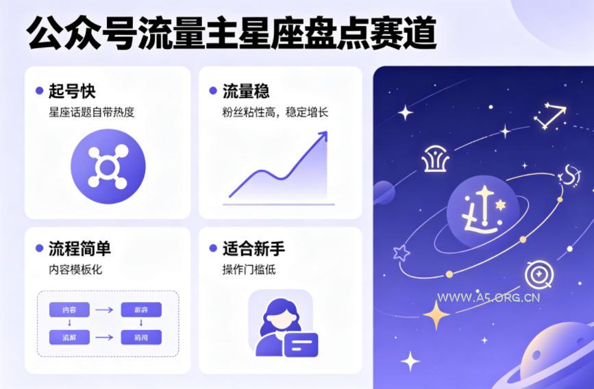 公众号流量主之星座盘点赛道,起号快+流量稳,流程简单,适合新手操作-小红泡