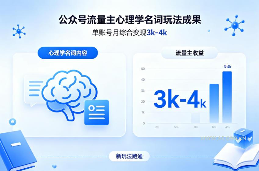 公众号流量主新跑通心理学名词玩法，单账号月综合变现3k-4k-小红泡