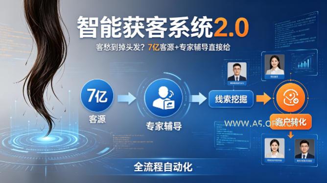 客愁到掉头发?智能获客系统2.0,7亿客源+专家辅导直接给,实现从线索挖掘到客户转化的全流程自动化-小红泡