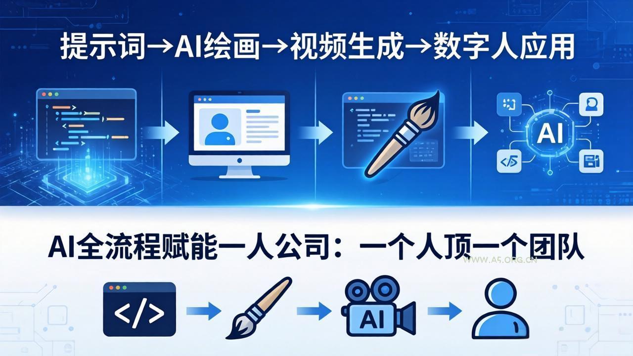 AI全流程赋能一人公司:提示词、绘画、视频、数字人、编程,一个人顶一个团队-小红泡