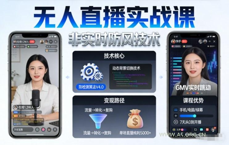 宝子哥无人直播实战课，非实时防风技术，聚焦抖音快手等平台直播带货，轻松开启直播变现之路(更新2026年5月02日)-小红泡